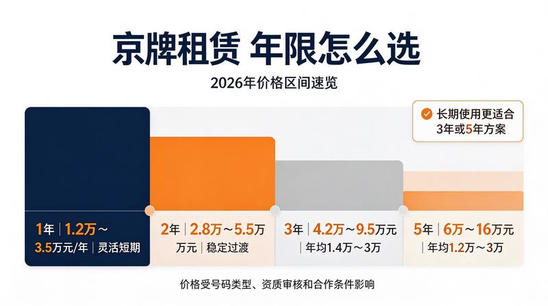 新能源车辆充电桩