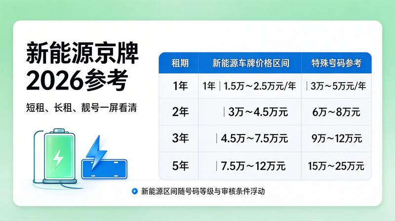 京牌指标交易市场
